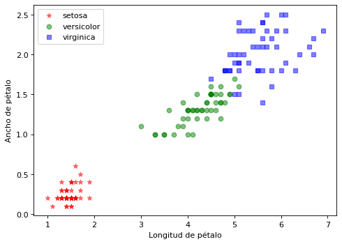 _images/03.2_Clustering-K-Means-Conjunto_ Iris_5_0.png